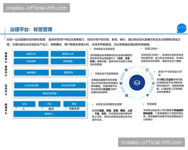 数据中台架构成为标准配置 赋能全链路分析与决策